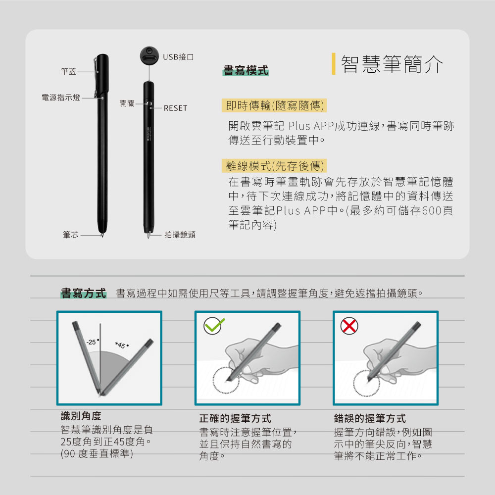 GREENON 雲筆記 Plus 專用藍牙智慧筆