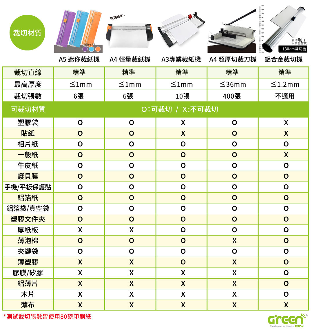 Meteor專業裁紙機－系列產品比較表