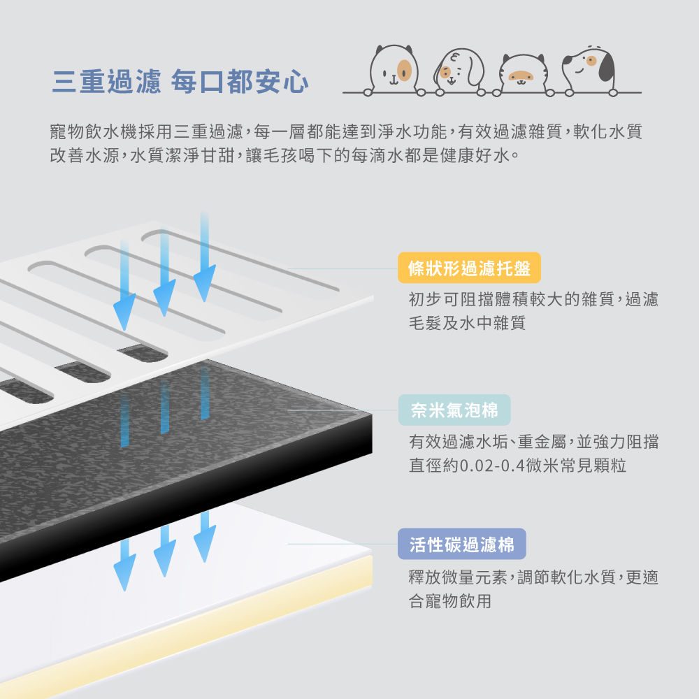 3重淨化活水機